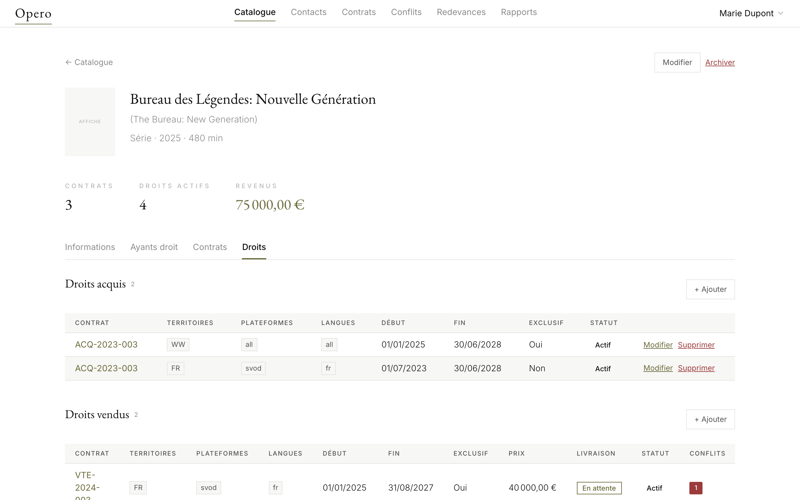 Périmètre des droits